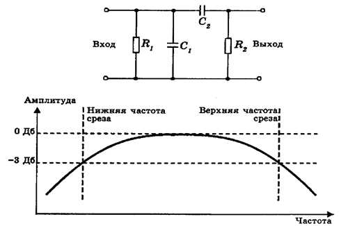 Контрольная работа по теме Трехзвенный Г-образный фильтр верхних частот